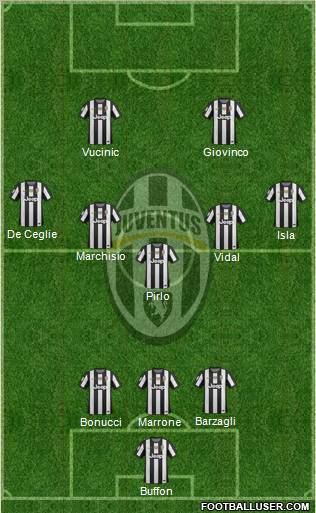 Juventus Formation 2013