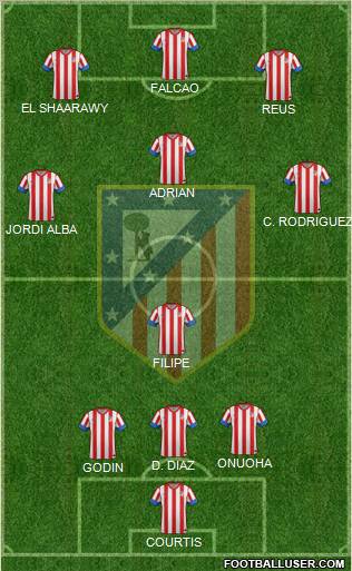 C. Atlético Madrid S.A.D. Formation 2013