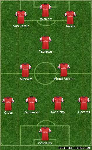 Arsenal Formation 2013