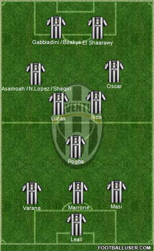 Juventus Formation 2013