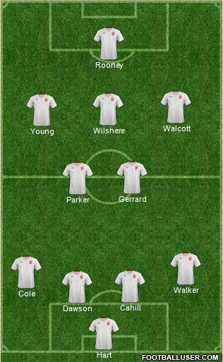 England Formation 2013