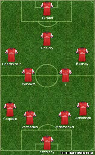 Arsenal Formation 2013