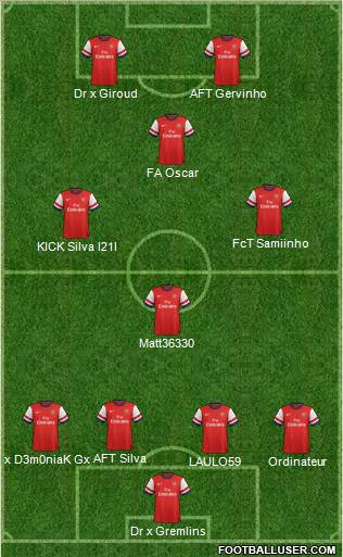 Arsenal Formation 2013
