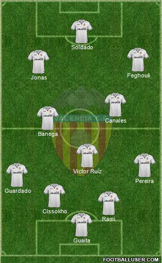 Valencia C.F., S.A.D. Formation 2013