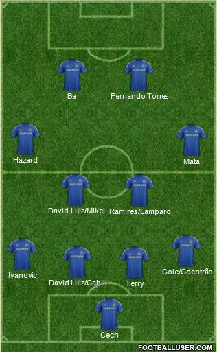 Chelsea Formation 2013