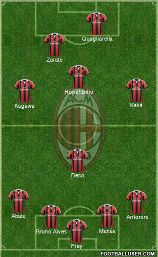 A.C. Milan Formation 2013