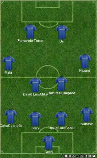 Chelsea Formation 2013