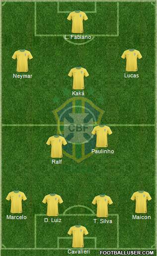 Brazil Formation 2013