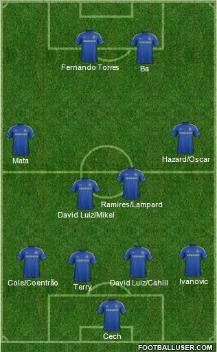 Chelsea Formation 2013