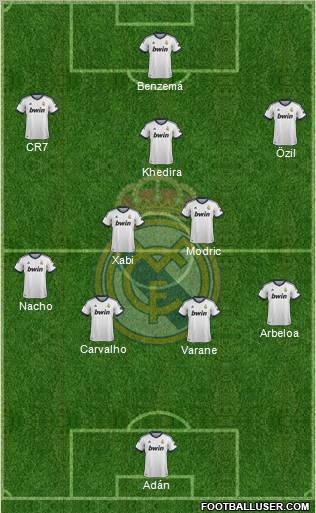 Real Madrid C.F. Formation 2013