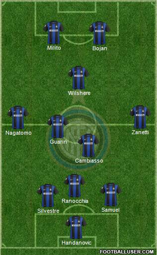 F.C. Internazionale Formation 2013