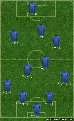 Chelsea Formation 2013