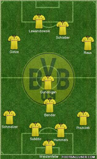 Borussia Dortmund Formation 2013