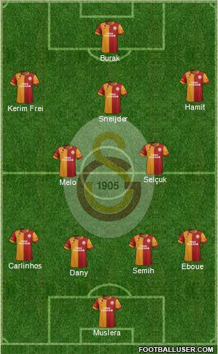 Galatasaray SK Formation 2013