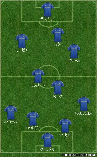 Chelsea Formation 2013
