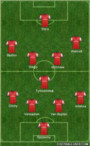 Arsenal Formation 2013