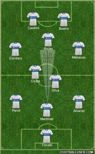 CD Universidad Católica Formation 2013