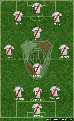 River Plate Formation 2013