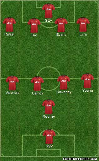 Manchester United Formation 2013