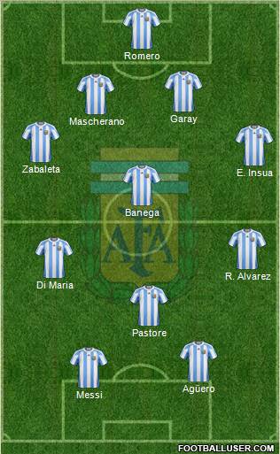 Argentina Formation 2013