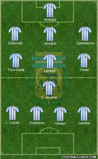 Argentina Formation 2013