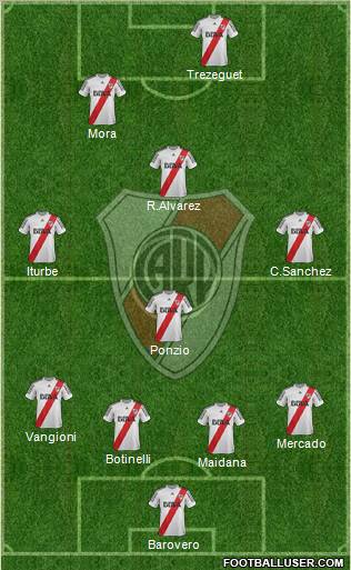 River Plate Formation 2013