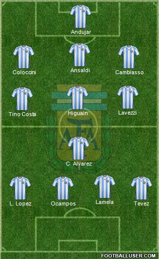 Argentina Formation 2013