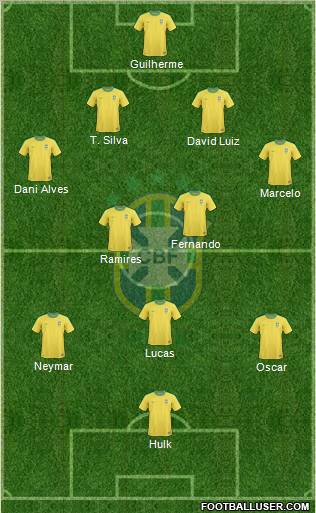 Brazil Formation 2013