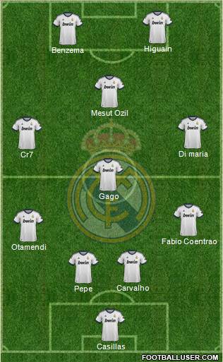 Real Madrid C.F. Formation 2013
