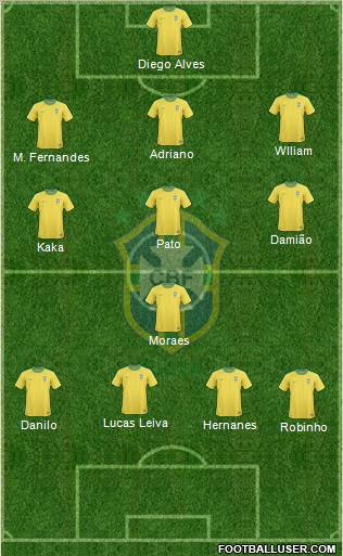 Brazil Formation 2013
