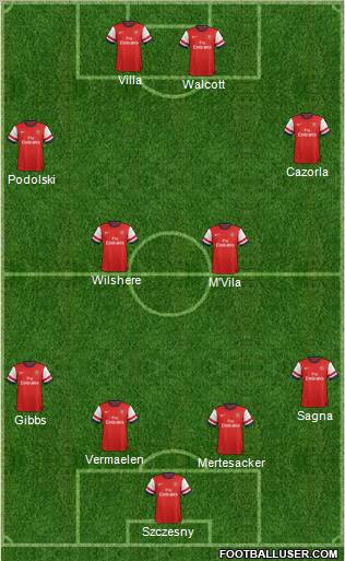 Arsenal Formation 2013