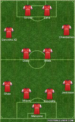 Arsenal Formation 2013
