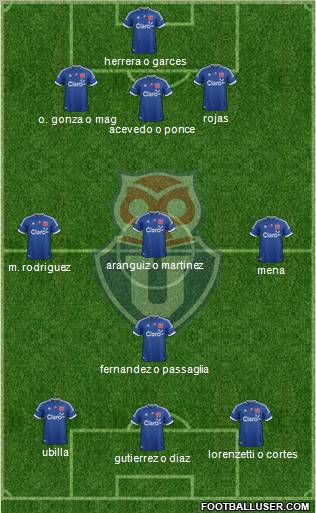 CF Universidad de Chile Formation 2013