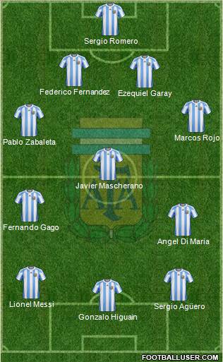 Argentina Formation 2013