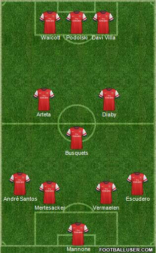 Arsenal Formation 2013