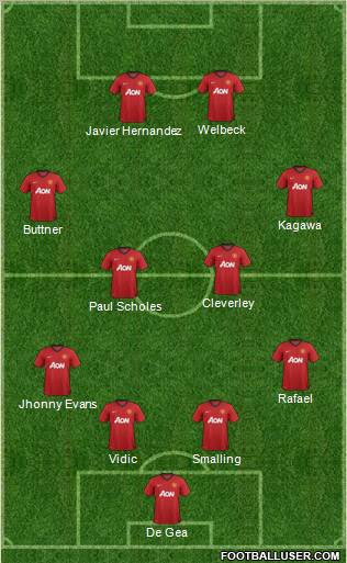 Manchester United Formation 2013