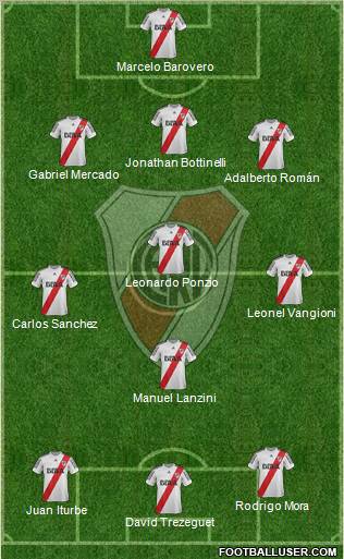 River Plate Formation 2013