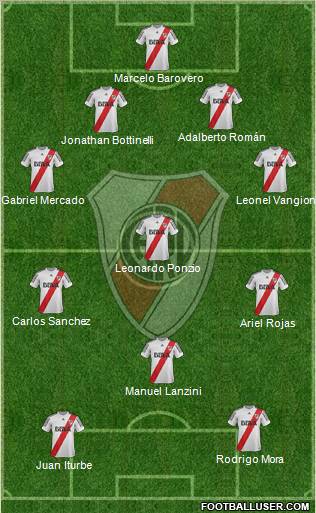 River Plate Formation 2013
