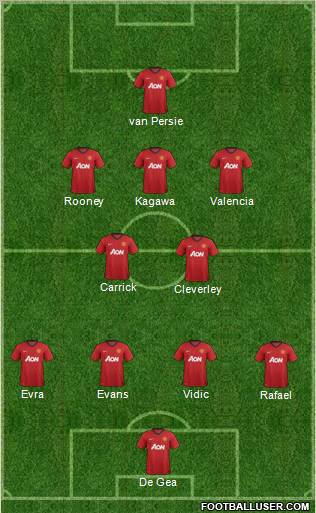 Manchester United Formation 2013