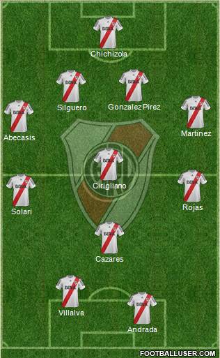 River Plate Formation 2013