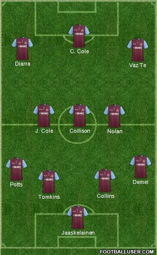 West Ham United Formation 2013