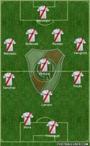 River Plate Formation 2013