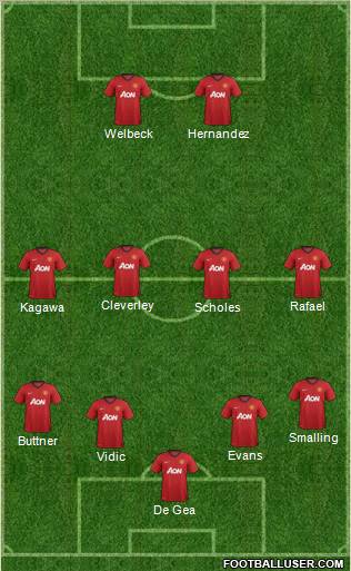 Manchester United Formation 2013