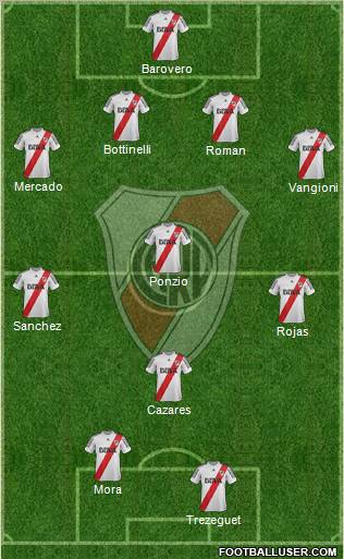 River Plate Formation 2013