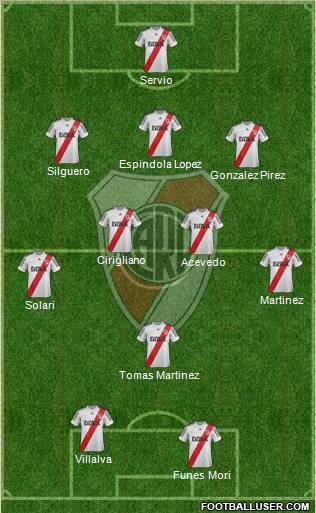 River Plate Formation 2013
