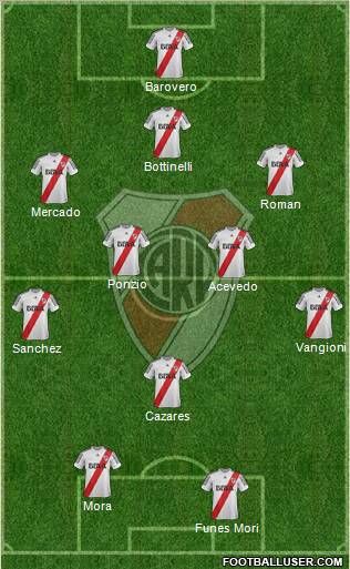 River Plate Formation 2013