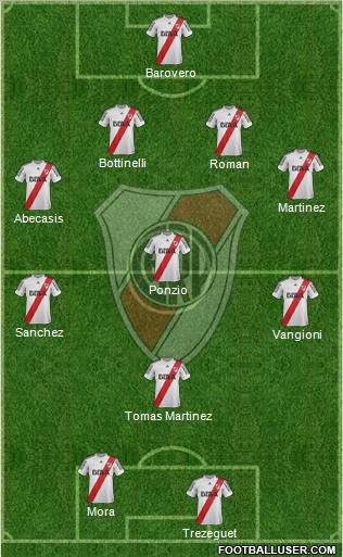 River Plate Formation 2013