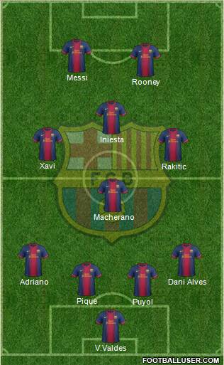 F.C. Barcelona Formation 2013