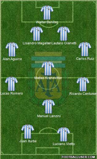 Argentina Formation 2013