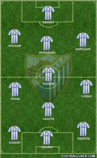 Málaga C.F., S.A.D. Formation 2013